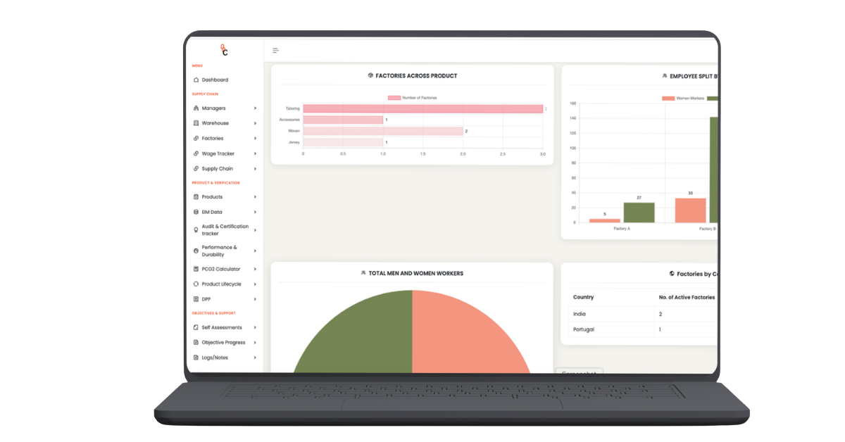 Desktop dashboard preview on a laptop