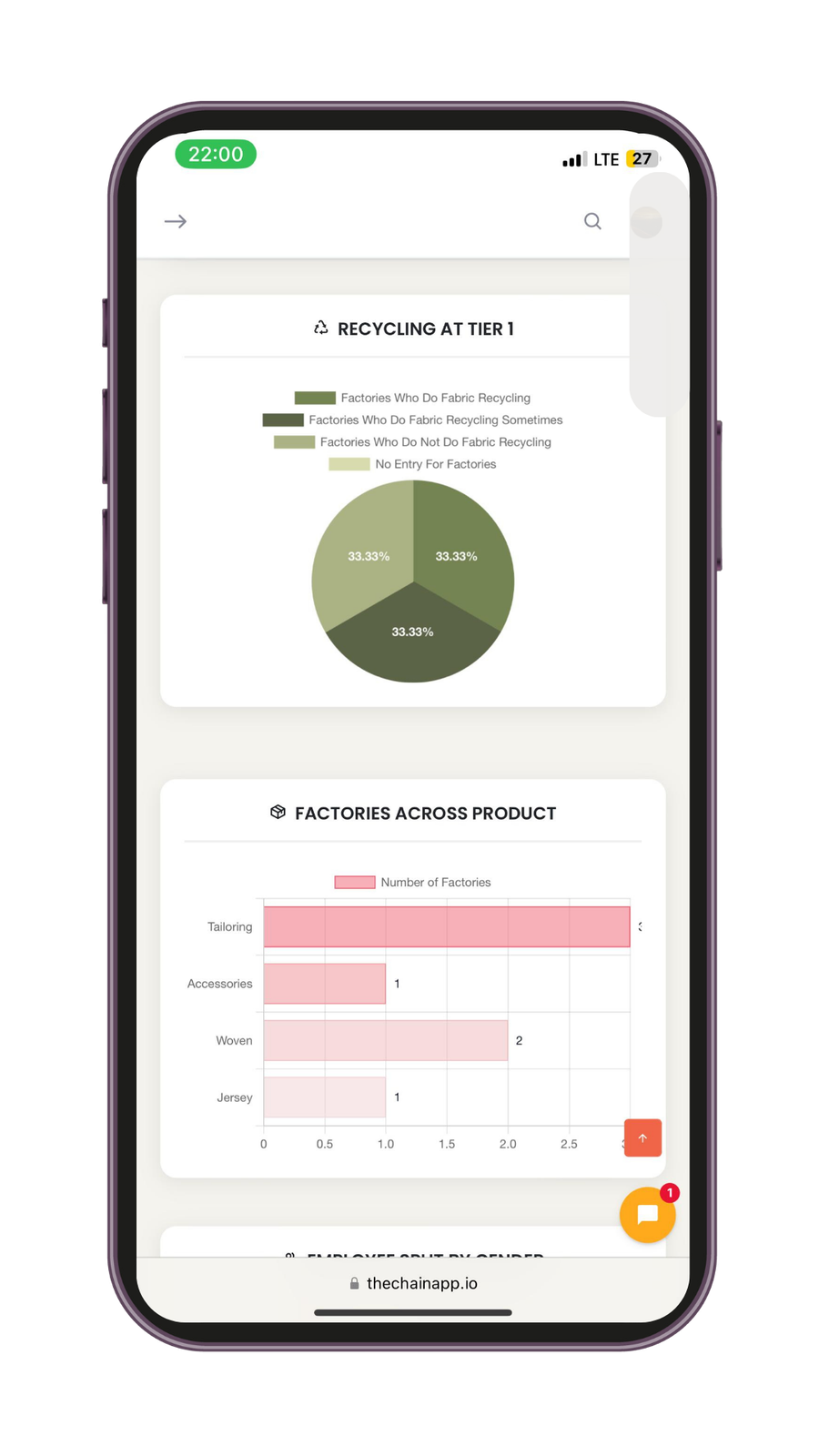 Mobile dashboard preview on a phone